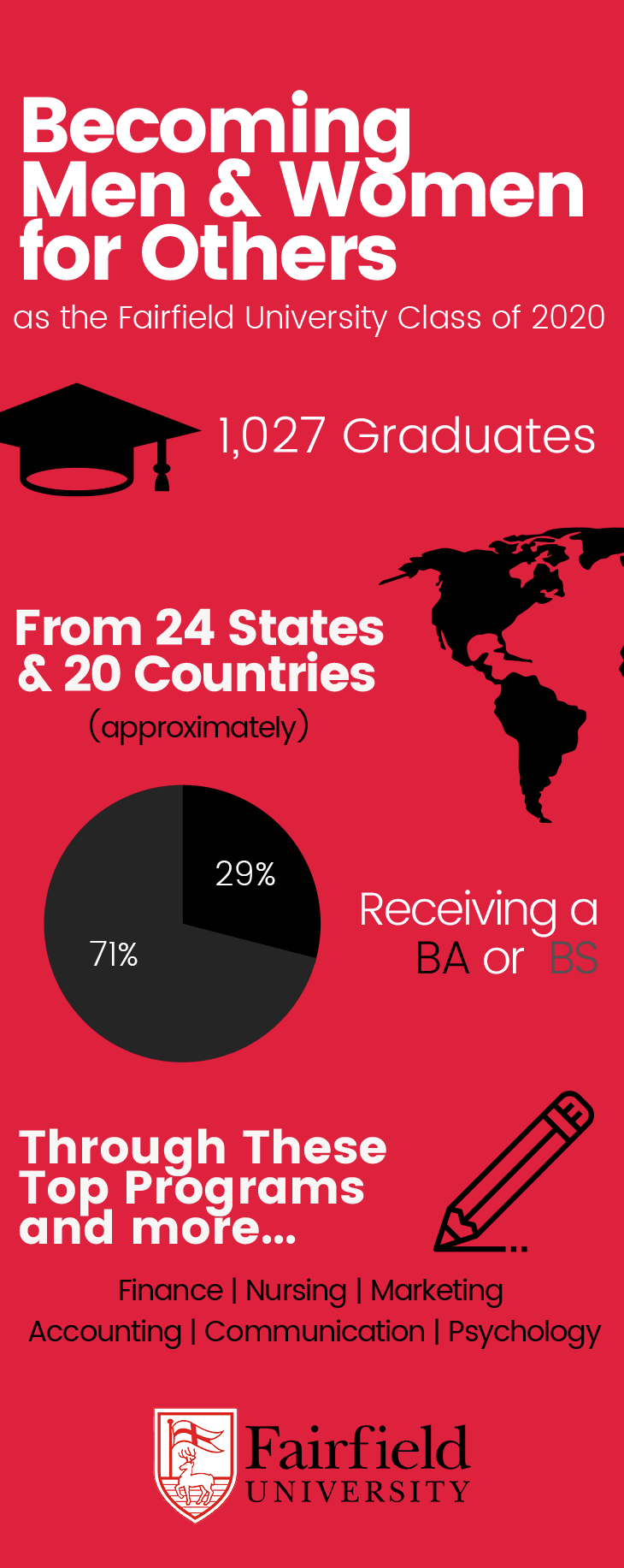 Image of Class of 2020 Infographic